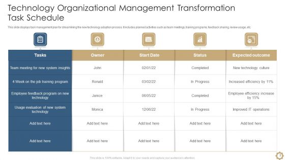 Organizational Management Transformation Ppt PowerPoint Presentation Complete With Slides
