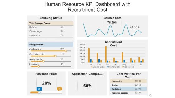 Organizational Manpower Kpi Dashboard Employees Ppt PowerPoint Presentation Complete Deck