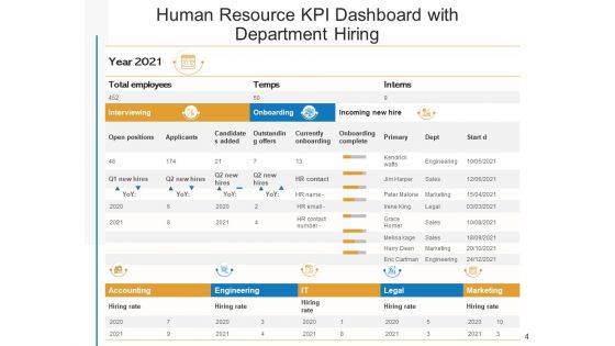 Organizational Manpower Kpi Dashboard Employees Ppt PowerPoint Presentation Complete Deck