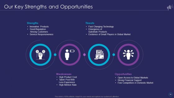 Organizational Marketing Playbook To Promote Brand Awareness Ppt PowerPoint Presentation Complete Deck With Slides