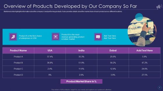 Organizational Marketing Playbook To Promote Brand Awareness Ppt PowerPoint Presentation Complete Deck With Slides