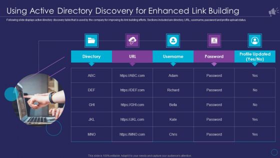 Organizational Marketing Playbook Using Active Directory Discovery For Enhanced Link Building Brochure PDF