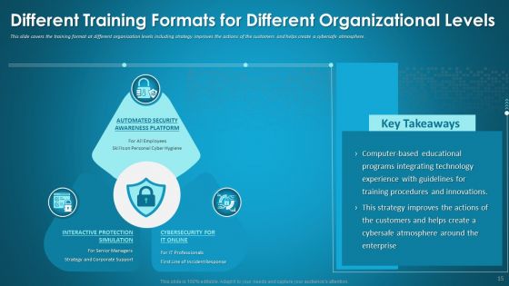 Organizational Network Security Awareness Staff Learning Ppt PowerPoint Presentation Complete Deck With Slides