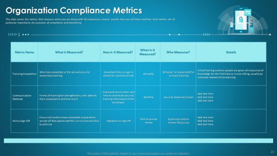 Organizational Network Security Awareness Staff Learning Ppt PowerPoint Presentation Complete Deck With Slides