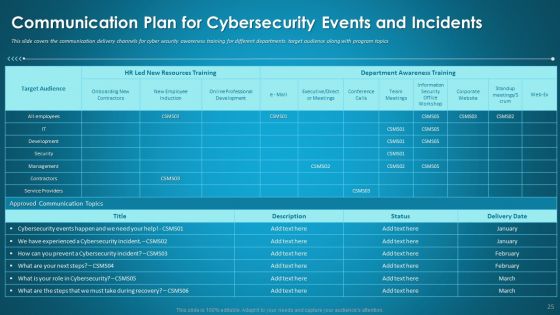 Organizational Network Security Awareness Staff Learning Ppt PowerPoint Presentation Complete Deck With Slides