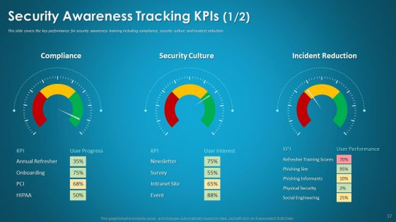 Organizational Network Security Awareness Staff Learning Ppt PowerPoint Presentation Complete Deck With Slides