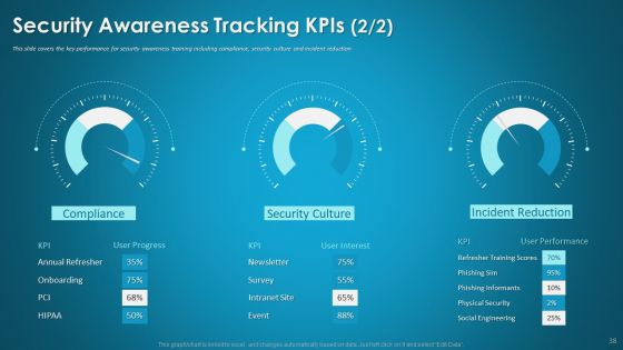 Organizational Network Security Awareness Staff Learning Ppt PowerPoint Presentation Complete Deck With Slides
