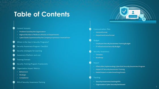 Organizational Network Security Awareness Staff Learning Ppt PowerPoint Presentation Complete Deck With Slides