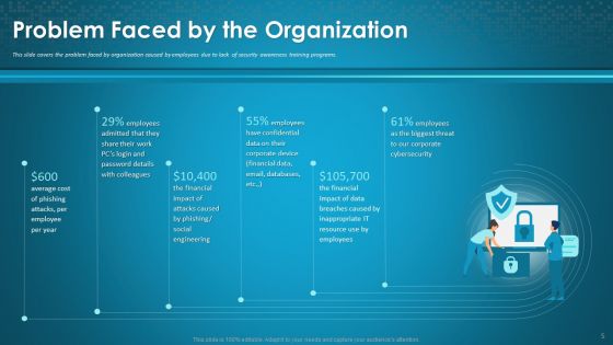 Organizational Network Security Awareness Staff Learning Ppt PowerPoint Presentation Complete Deck With Slides