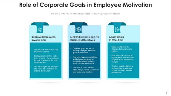 Organizational Objectives Currency Financial Ppt PowerPoint Presentation Complete Deck With Slides