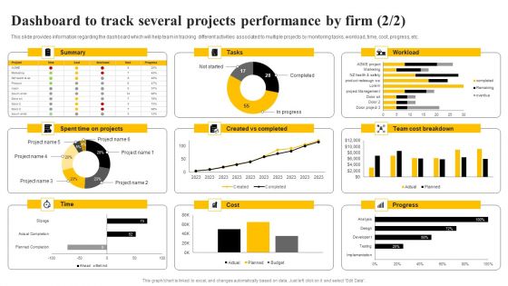 Organizational Plan Overview Dashboard To Track Several Projects Performance By Firm Pictures PDF