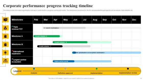 Organizational Plan Overview Ppt PowerPoint Presentation Complete Deck With Slides