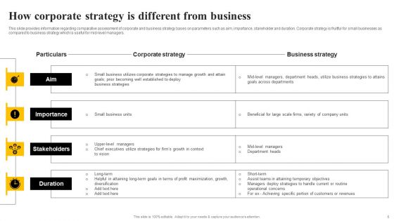 Organizational Plan Overview Ppt PowerPoint Presentation Complete Deck With Slides