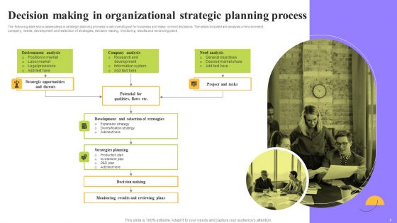 Organizational Planning And Strategic Decision Making Ppt PowerPoint Presentation Complete Deck With Slides