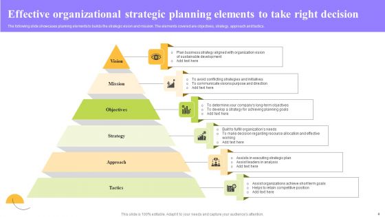 Organizational Planning And Strategic Decision Making Ppt PowerPoint Presentation Complete Deck With Slides