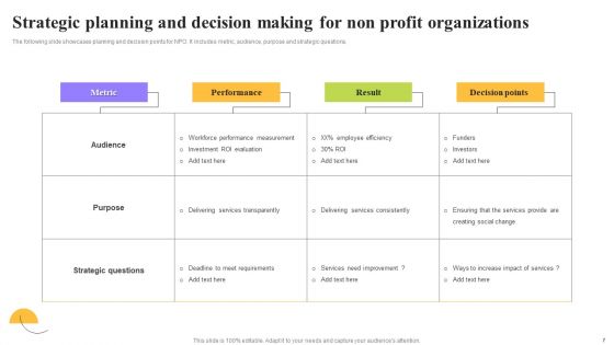 Organizational Planning And Strategic Decision Making Ppt PowerPoint Presentation Complete Deck With Slides