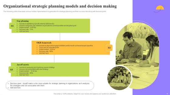 Organizational Planning And Strategic Decision Making Ppt PowerPoint Presentation Complete Deck With Slides