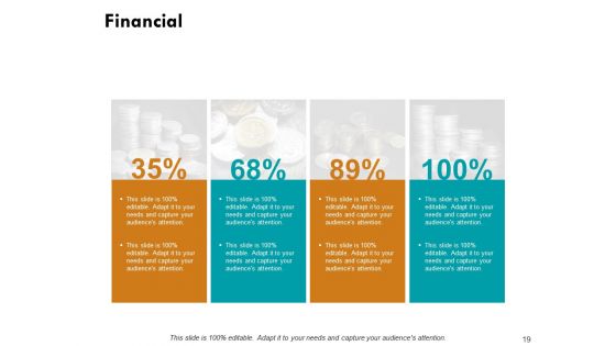 Organizational Potency Ppt PowerPoint Presentation Complete Deck With Slides