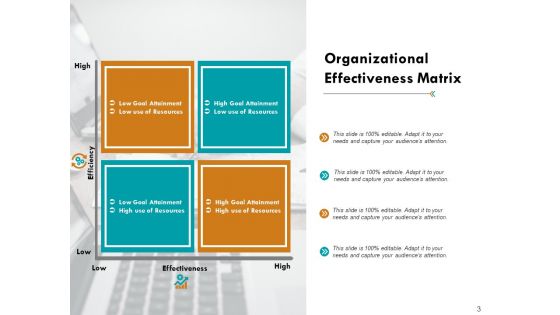 Organizational Potency Ppt PowerPoint Presentation Complete Deck With Slides