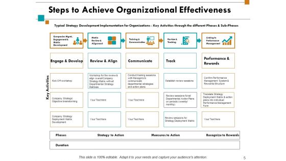 Organizational Potency Ppt PowerPoint Presentation Complete Deck With Slides