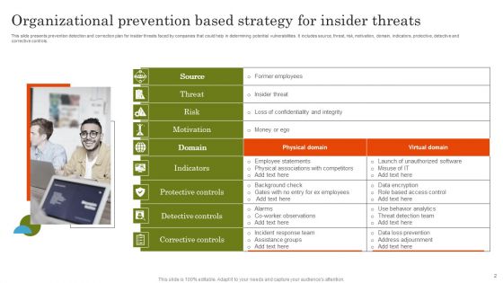 Organizational Prevention Based Strategy Ppt PowerPoint Presentation Complete Deck With Slides