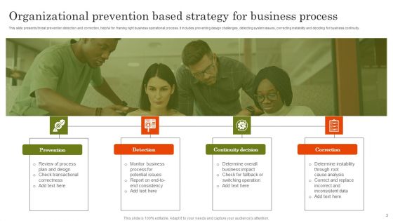 Organizational Prevention Based Strategy Ppt PowerPoint Presentation Complete Deck With Slides