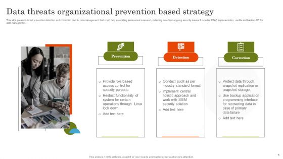Organizational Prevention Based Strategy Ppt PowerPoint Presentation Complete Deck With Slides