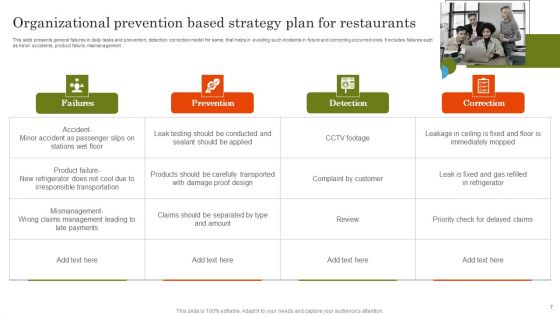 Organizational Prevention Based Strategy Ppt PowerPoint Presentation Complete Deck With Slides