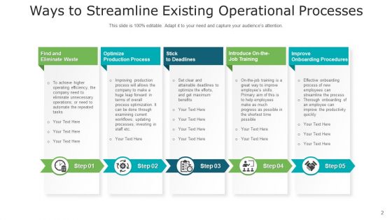 Organizational Procedure Sales Risk Ppt PowerPoint Presentation Complete Deck With Slides
