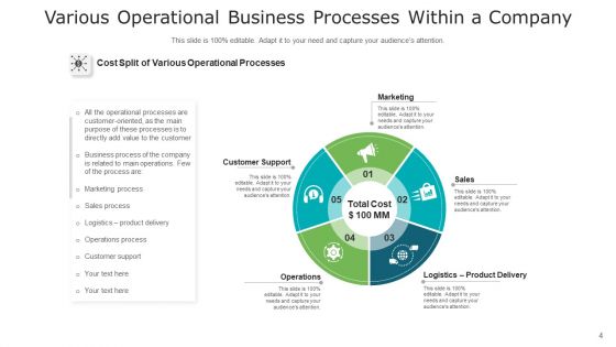 Organizational Procedure Sales Risk Ppt PowerPoint Presentation Complete Deck With Slides