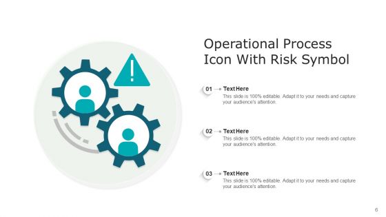 Organizational Procedure Sales Risk Ppt PowerPoint Presentation Complete Deck With Slides