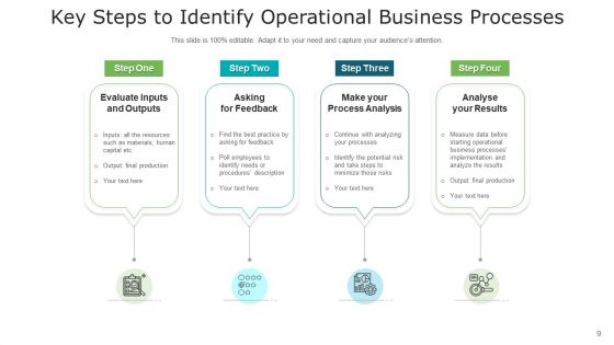 Organizational Procedure Sales Risk Ppt PowerPoint Presentation Complete Deck With Slides