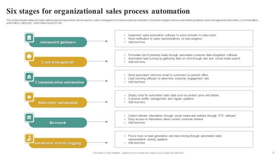Organizational Process Automation Ppt PowerPoint Presentation Complete Deck With Slides