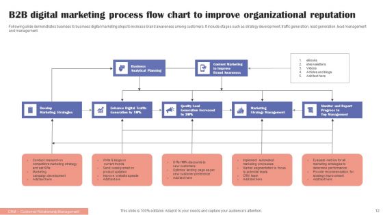 Organizational Process Ppt PowerPoint Presentation Complete Deck With Slides