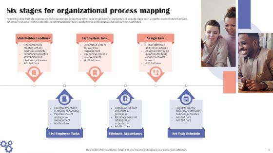 Organizational Process Ppt PowerPoint Presentation Complete Deck With Slides