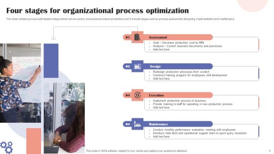 Organizational Process Ppt PowerPoint Presentation Complete Deck With Slides