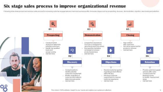 Organizational Process Ppt PowerPoint Presentation Complete Deck With Slides