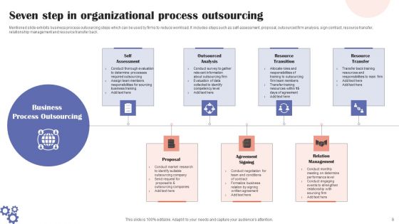 Organizational Process Ppt PowerPoint Presentation Complete Deck With Slides