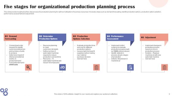 Organizational Process Ppt PowerPoint Presentation Complete Deck With Slides