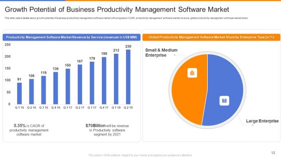 Organizational Productivity Administration Software Pitch Deck Ppt PowerPoint Presentation Complete Deck With Slides