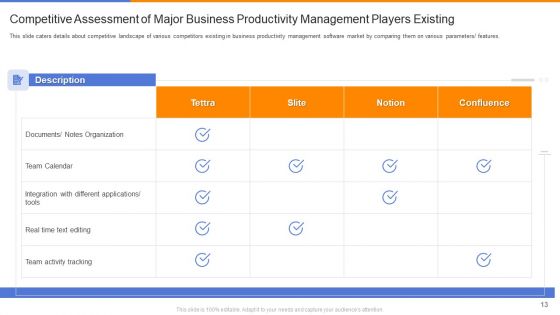 Organizational Productivity Administration Software Pitch Deck Ppt PowerPoint Presentation Complete Deck With Slides