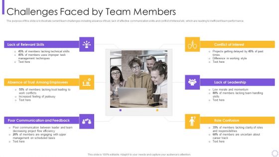 Organizational Program To Improve Team Productivity And Efficiency Challenges Summary PDF