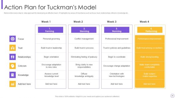Organizational Program To Improve Team Productivity And Efficiency Ppt PowerPoint Presentation Complete Deck With Slides