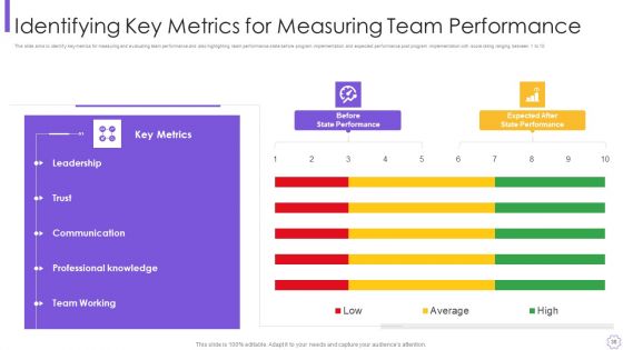 Organizational Program To Improve Team Productivity And Efficiency Ppt PowerPoint Presentation Complete Deck With Slides