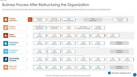 Organizational Restructuring Process Business Process After Restructuring The Organization Summary PDF