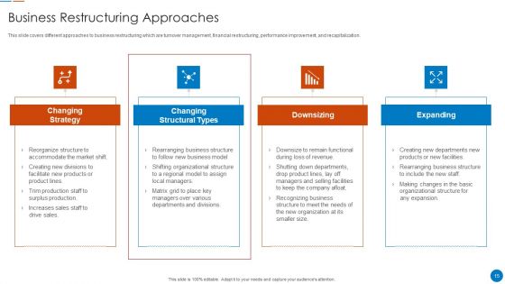 Organizational Restructuring Process Ppt PowerPoint Presentation Complete Deck With Slides