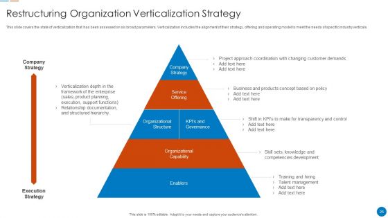 Organizational Restructuring Process Ppt PowerPoint Presentation Complete Deck With Slides