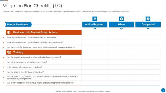 Organizational Restructuring Process Ppt PowerPoint Presentation Complete Deck With Slides