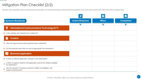 Organizational Restructuring Process Ppt PowerPoint Presentation Complete Deck With Slides