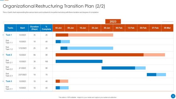 Organizational Restructuring Process Ppt PowerPoint Presentation Complete Deck With Slides